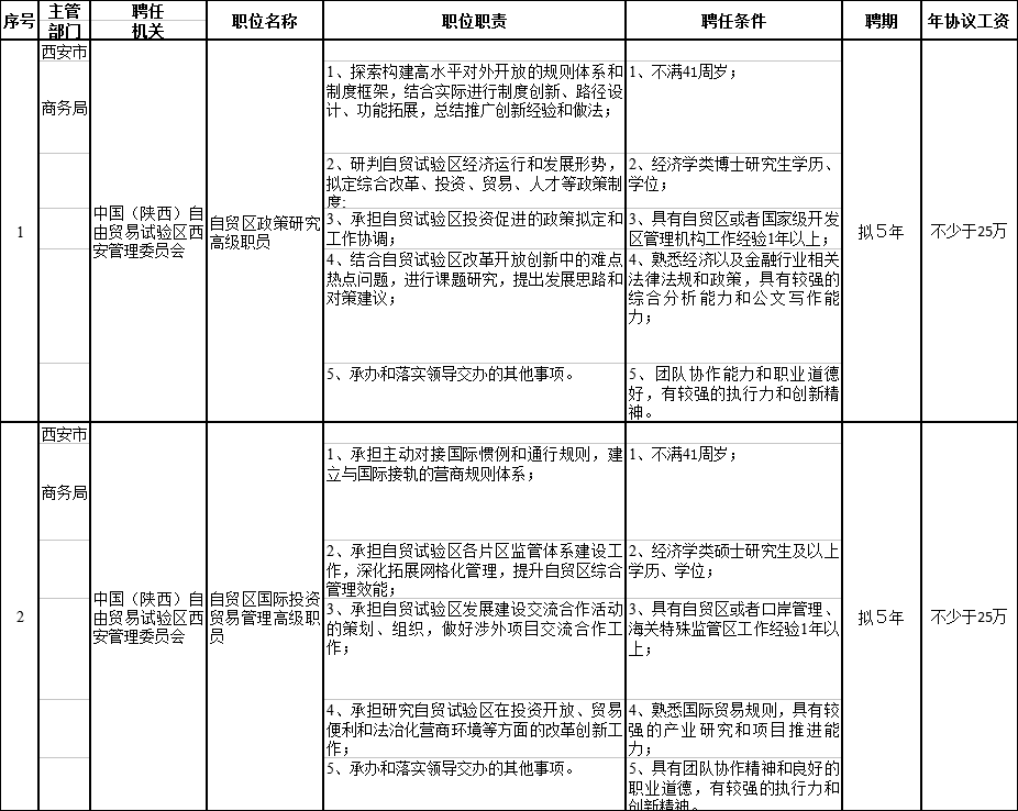 2018年陜西省西安市面聘任制公務員招聘公告及職位表下載