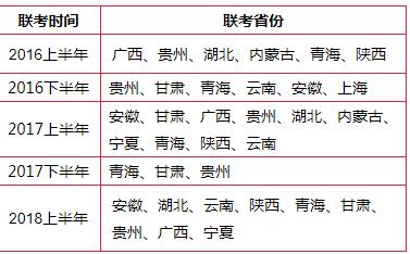 2018年下半年事業(yè)單位考試報名時間安排