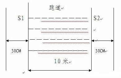 公安機(jī)關(guān)新錄用人民警察體能測評最新項(xiàng)目和標(biāo)準(zhǔn)