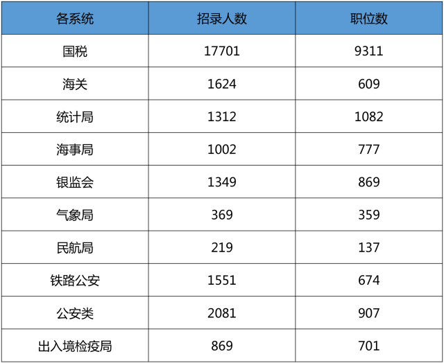 2019年國(guó)考招錄人數(shù)會(huì)因?yàn)闄C(jī)構(gòu)改革越來(lái)越少？