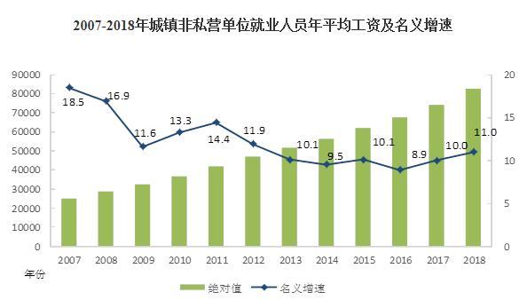 國家統(tǒng)計(jì)局公布2018年平均工資出爐 你拉后腿了嗎？