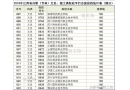 100多分的大學(xué)有嗎？