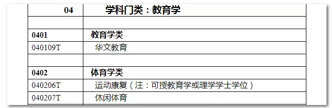 2020年國家公務員考試教育類專業(yè)可以報哪些崗位？