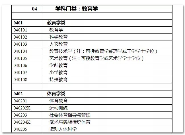 2020年國家公務員考試教育類專業(yè)可以報哪些崗位？