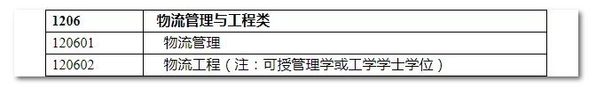 2020年國家公務(wù)員考試物流管理可以報哪些崗位？