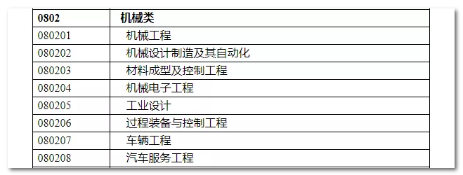 2020年國(guó)家公務(wù)員考試機(jī)械類(lèi)專(zhuān)業(yè)可以報(bào)哪些崗位？