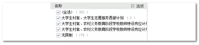 2020年國家公務(wù)員考試語言類專業(yè)可以報哪些崗位？