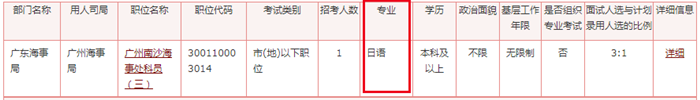 2020年國家公務(wù)員考試語言類專業(yè)可以報哪些崗位？